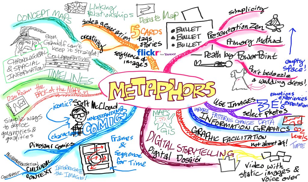 Drawing of Metaphors